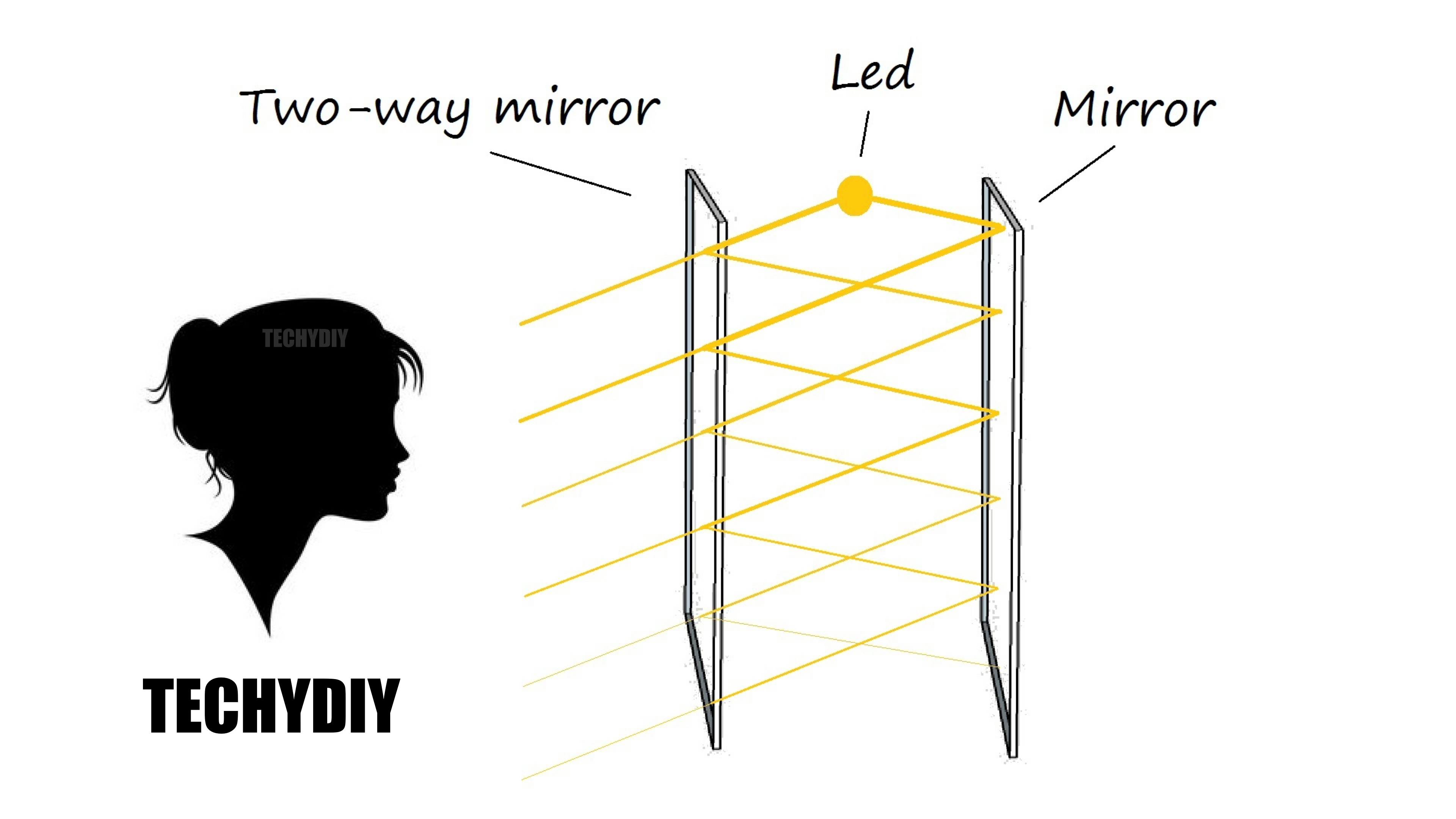 How To Make A Two Way Mirror 