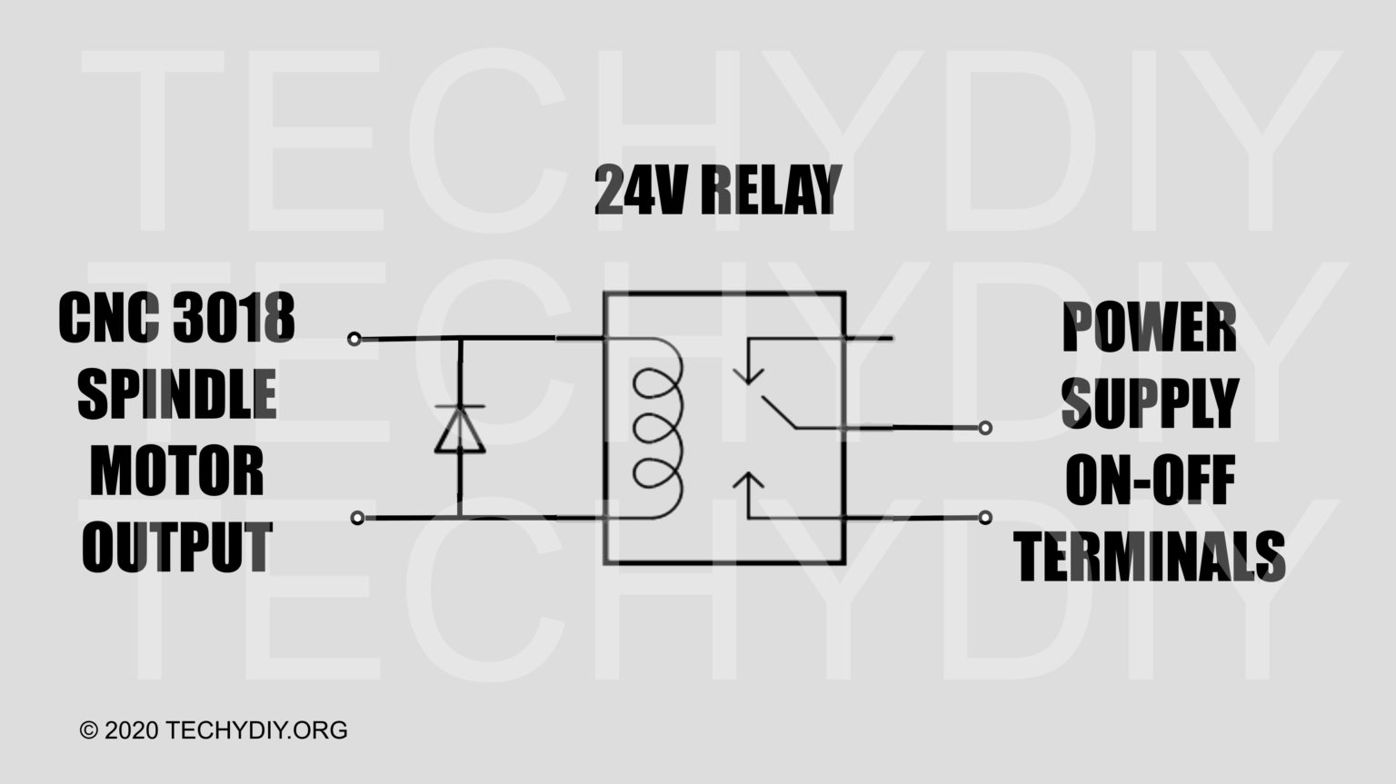 Cnc 3018 Upgrade with Machift 500W spindle motor Techydiy